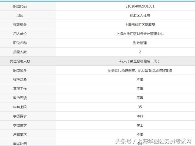 关于上海事业编考试报名的探讨与分析