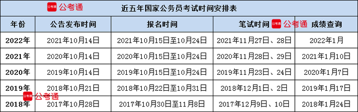 如何查询历史公务员考试分数？