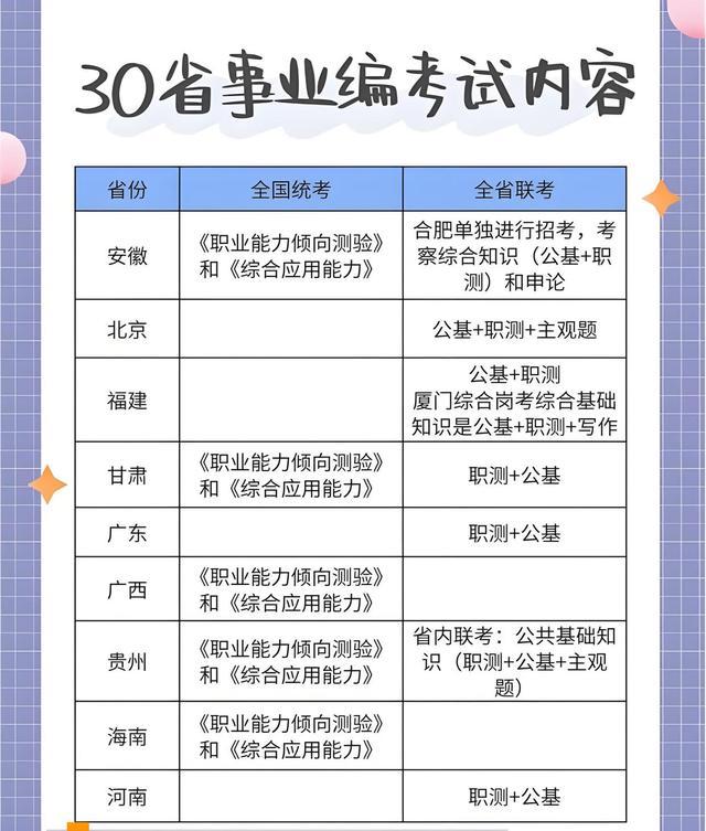 事业编考试必备知识点全面解析