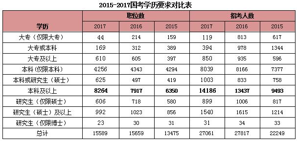 探索公务员职位表官网，一站式获取全面公务员职位信息