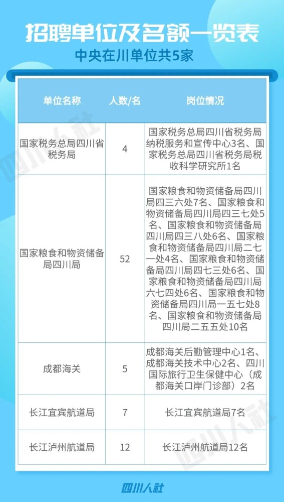 四川成都2022年事业编招聘公告发布