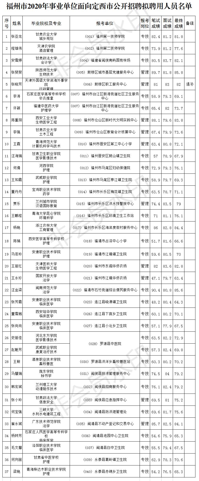 事业单位招聘公示后流程详解全解析