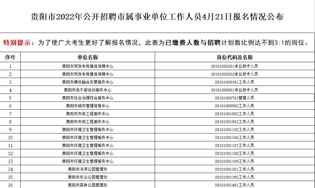 贵州事业单位考试报名人数分析与解读，洞悉报名趋势及影响因素