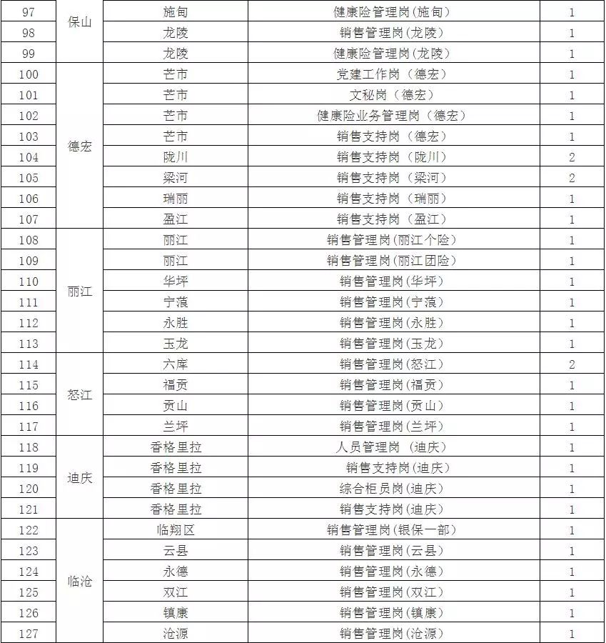 2024年事业编制招聘职位表深度探讨，机遇与挑战展望