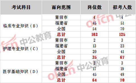 事业单位医疗招聘趋势探讨，以2020年为例的分析报告