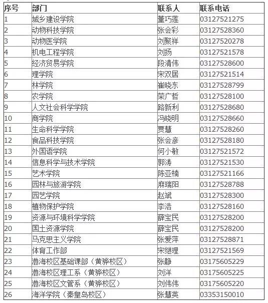 2025年事业编招聘职位表全面解析