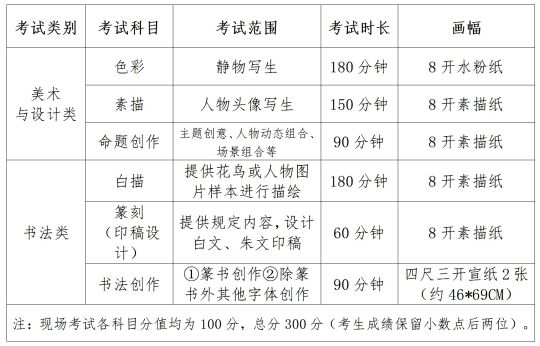 解读与探讨，最新考公专业对照表（2024版）