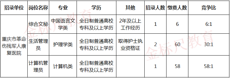 事业编岗位信息查找攻略