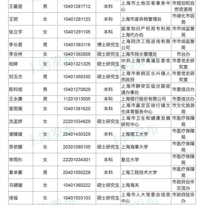 上海市公务员第四批公示名单，选拔透明度与社会公信力的展现