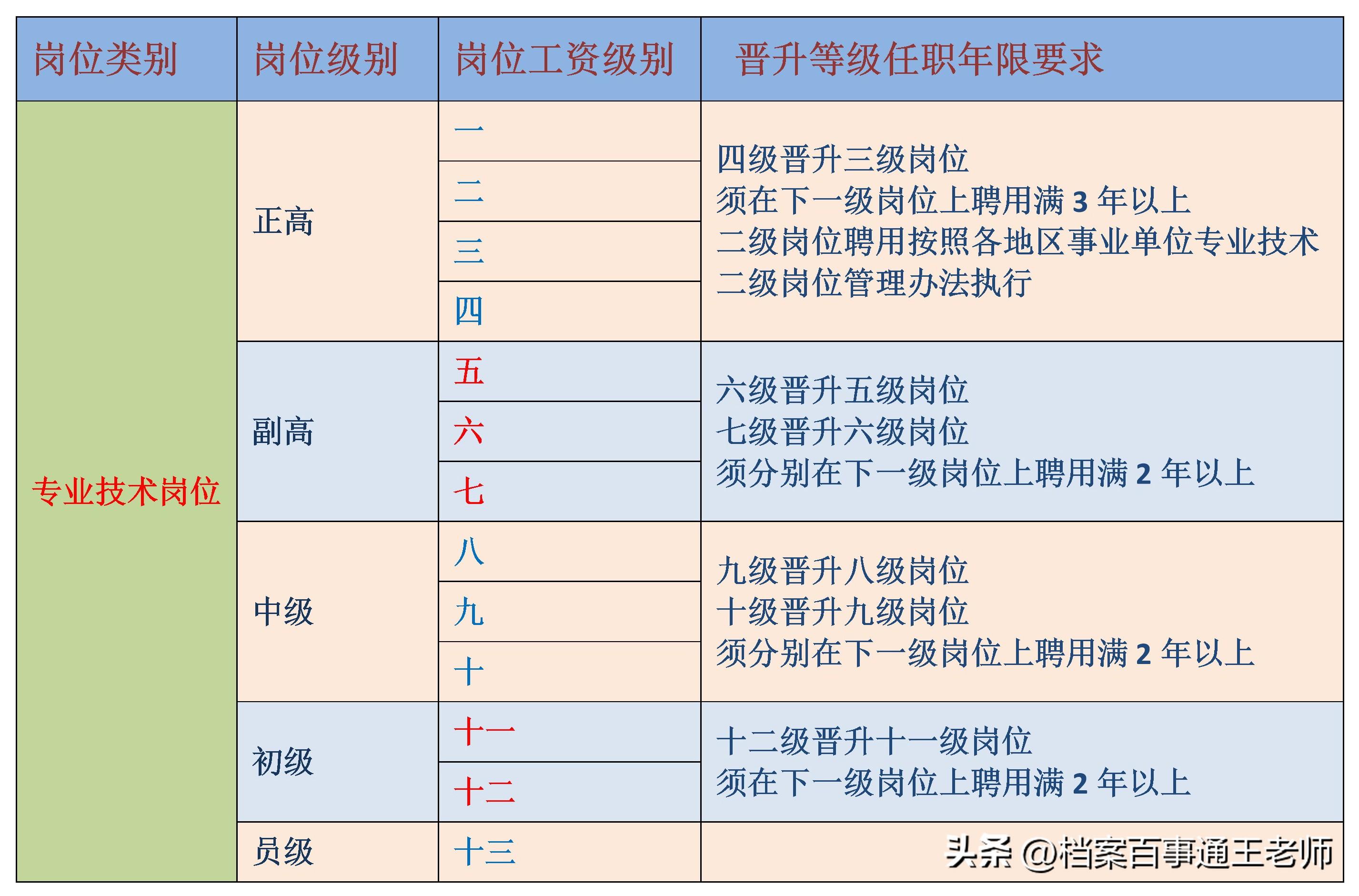 事业编信息技术岗职业前景与发展路径探究