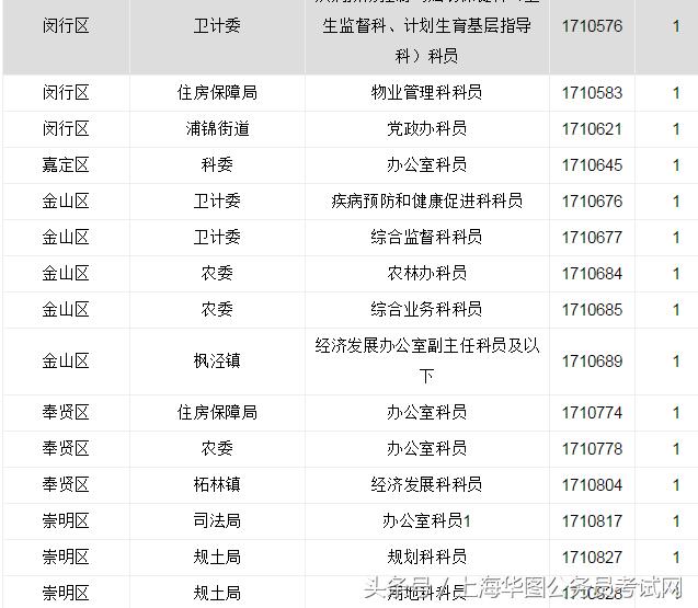 上海公务员报考职位表全面解析