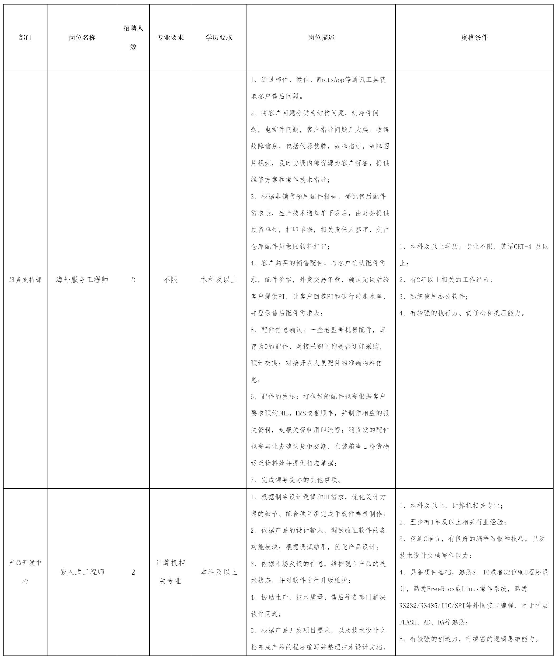 丽水城投招聘2024，未来人才的机遇与挑战之门