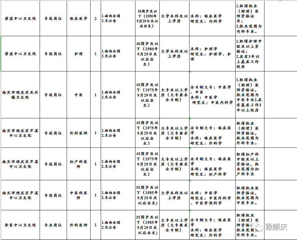 事业单位公开招聘考核方案详解