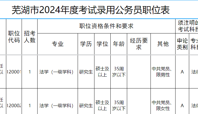 全面解析2024年公务员招考岗位职位表，职位概览与选择指南