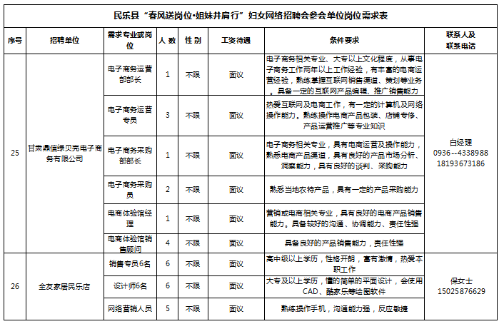 民乐事业单位招聘启事公告