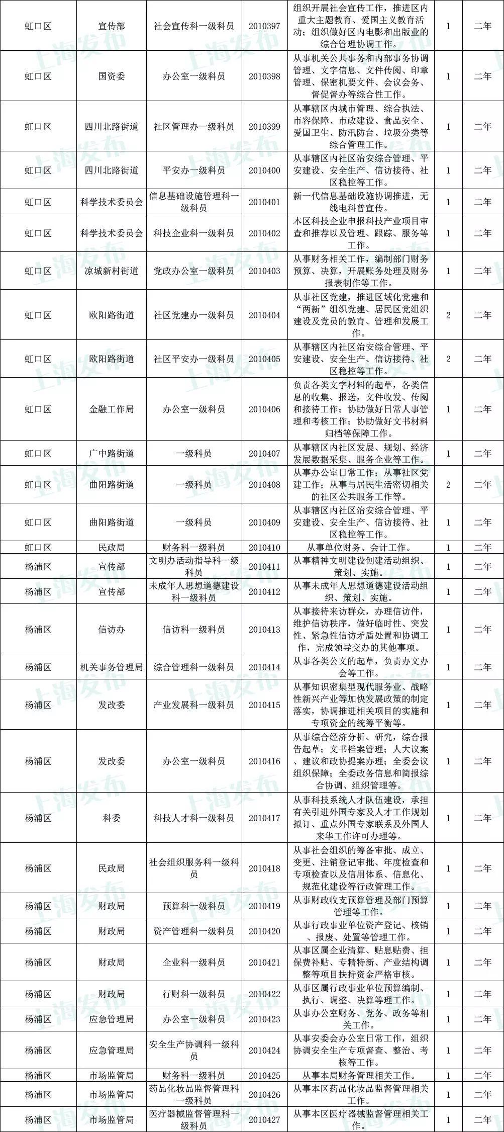 公务员招聘岗位表官网，一站式服务助您职业梦想起航