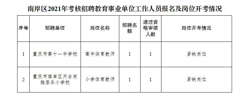 事业单位考核招聘，选拔人才的制度与实践探索