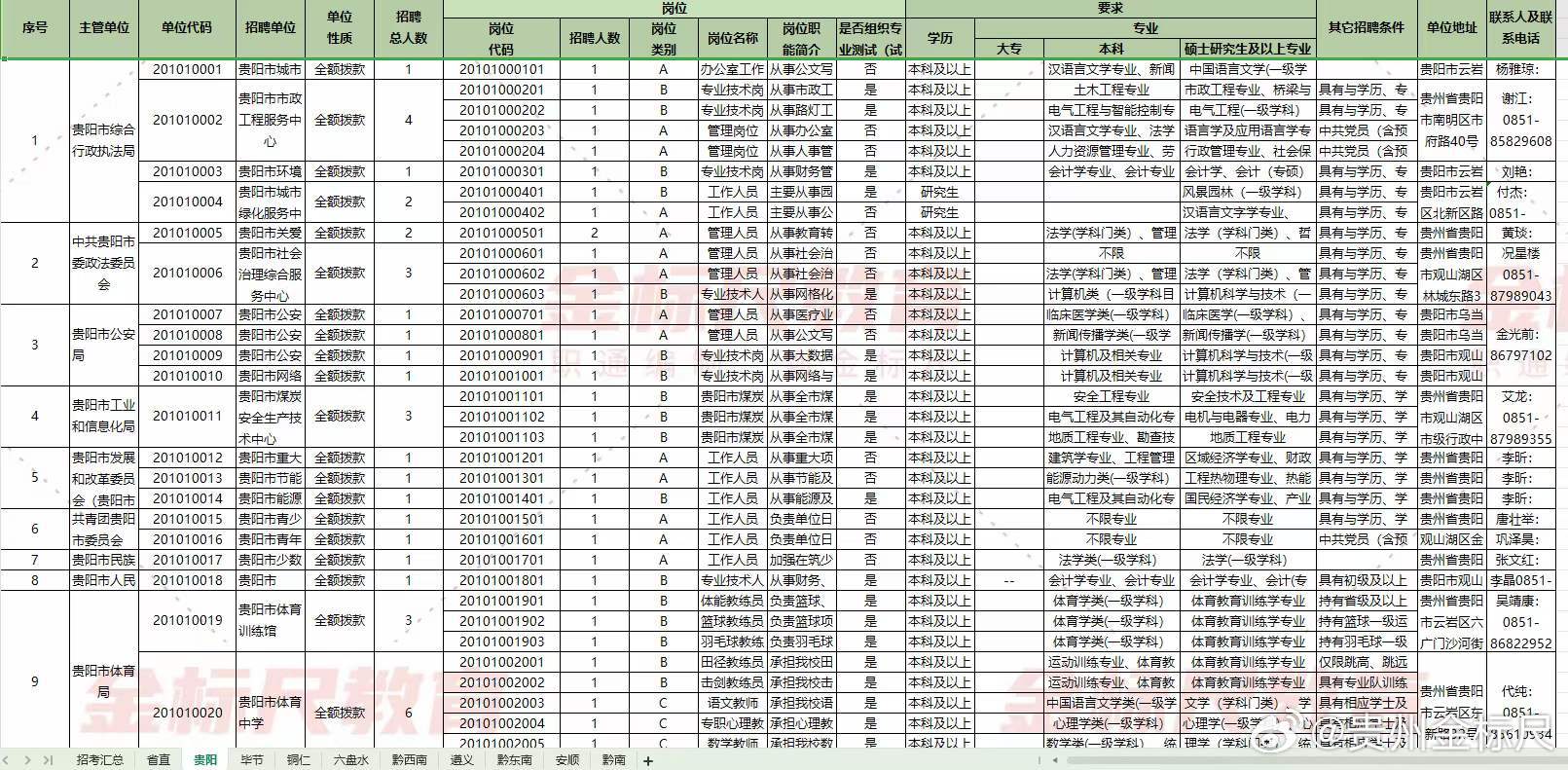 事业编岗位信息查找攻略，一步步指引你成功报考事业编岗位