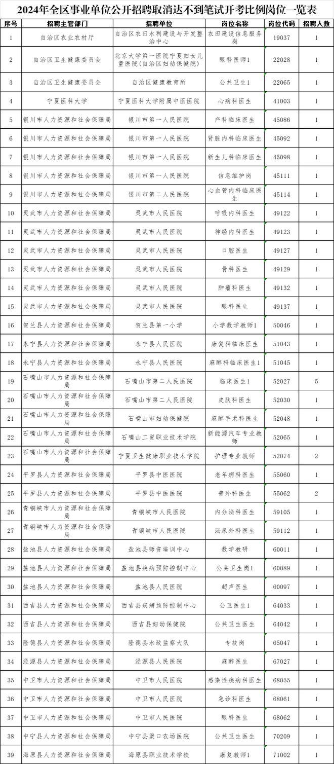 2024事业编制招聘岗位表分析与展望，未来趋势及机遇解读