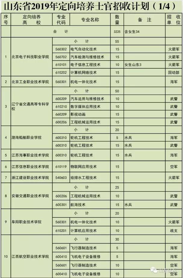 多元发展路径下的地方自主权体现，山东非统考市事业编探析