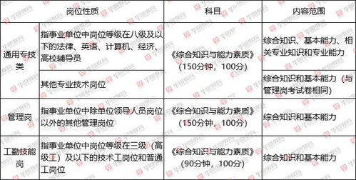 考事业编，岗位信息查找攻略