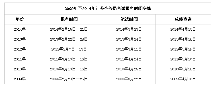 南京公务员考试复习资料攻略指南