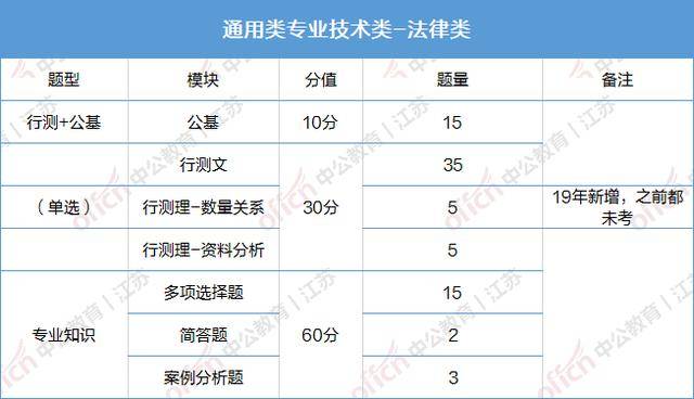 事业单位考试题型全面详解