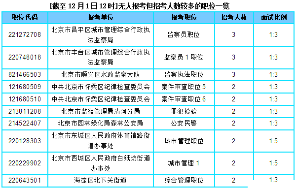 北京市公务员职位表概览，未来蓝图展望（XXXX年预测分析）