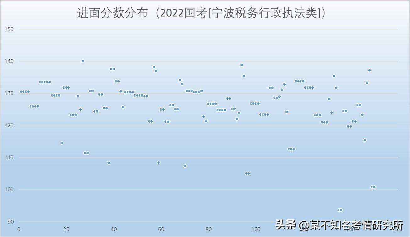 税务系统公务员精英选拔，共建财政强国之路