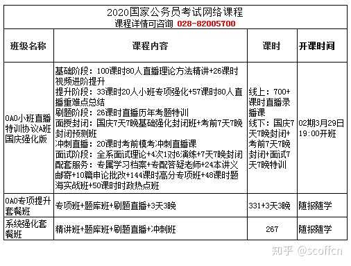 关于选择优质网络课程考公务员的探讨与解析