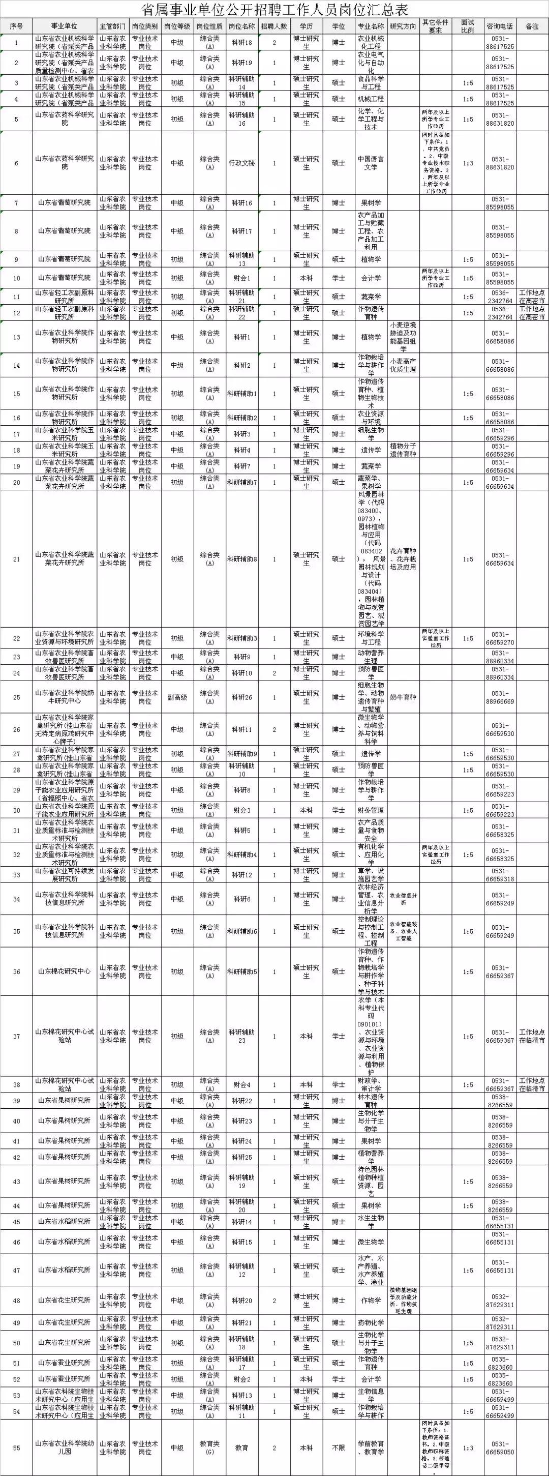 全国事业单位报考官网，一站式服务平台助力考生职业发展之路