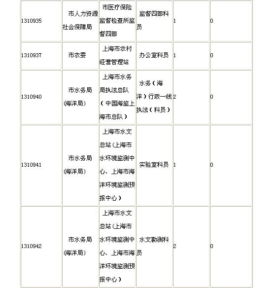 上海公务员考试职位表深度解析