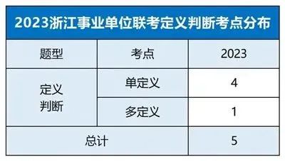 2024事业单位考试资料深度解析与备考指南