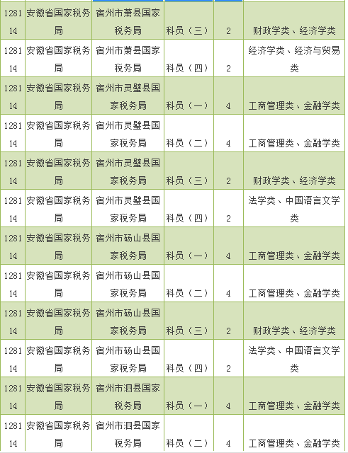 参考深度解读，2024国考安徽省职位表解析