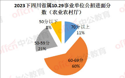 国家农业部公务员报考全攻略