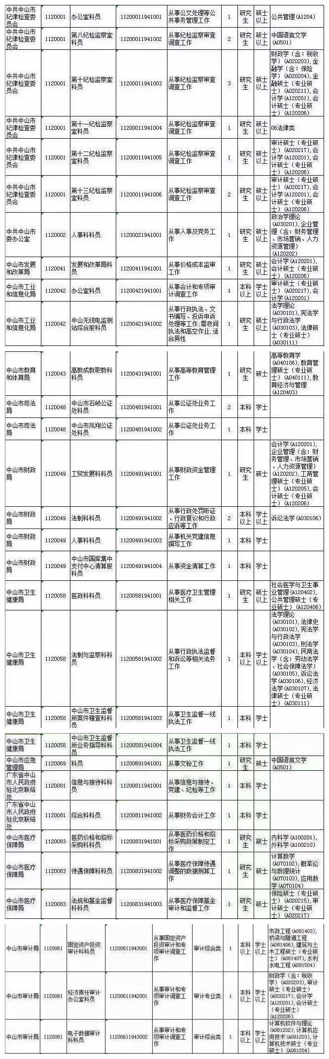 独傲春秋 第3页