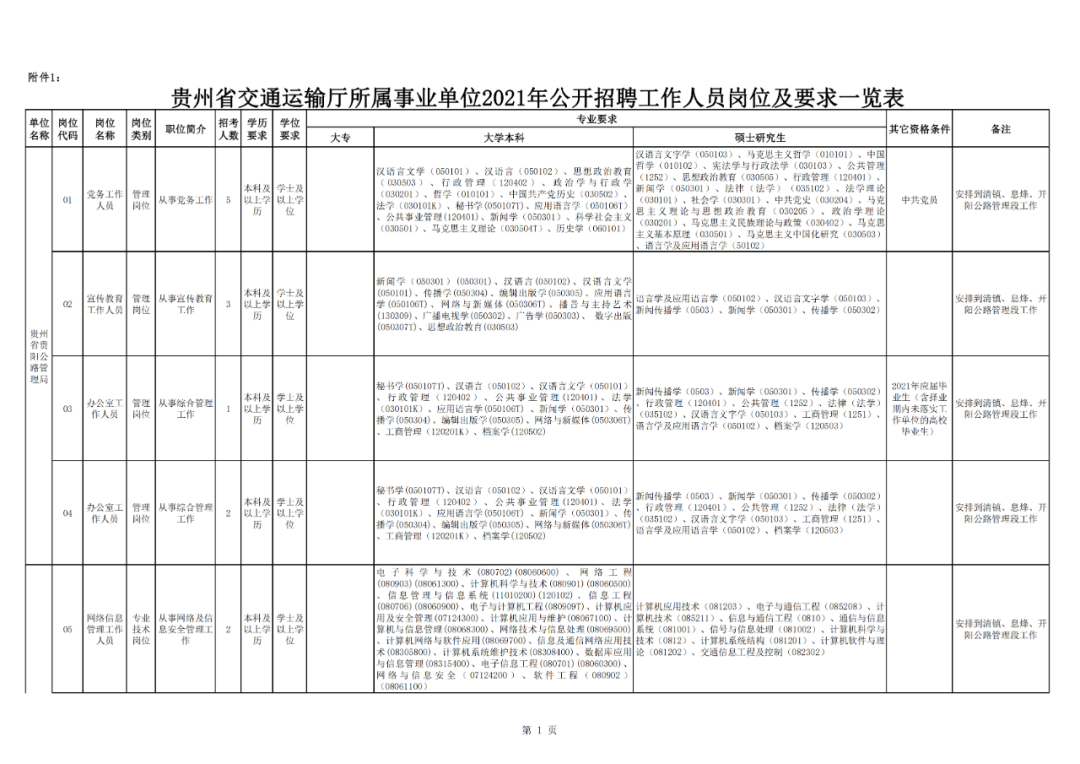 交通运输局事业单位招聘考试内容与策略解析