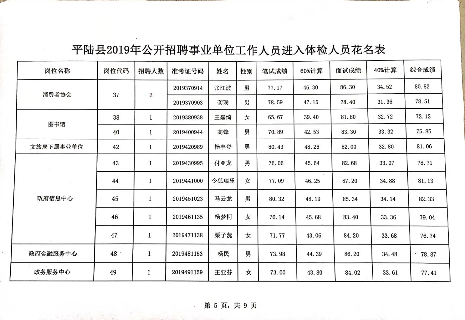 事业编招聘体检结束考察什么