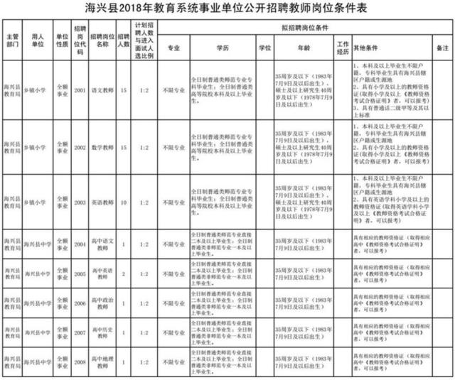 2025年事业编招聘职位表全面解析