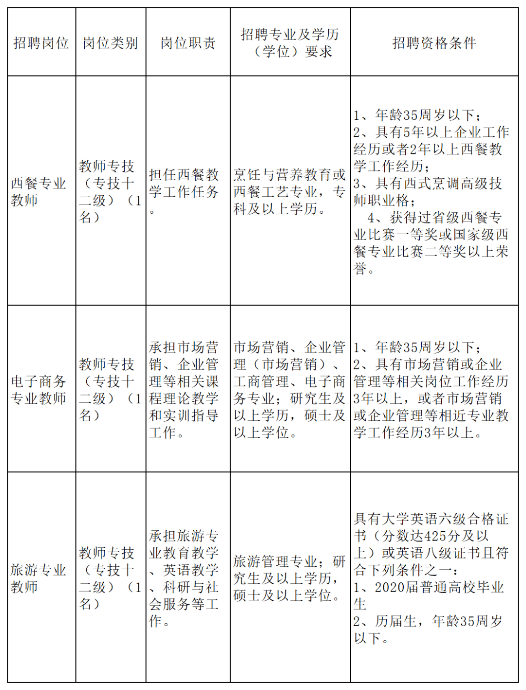 事业编报考岗位全攻略指南