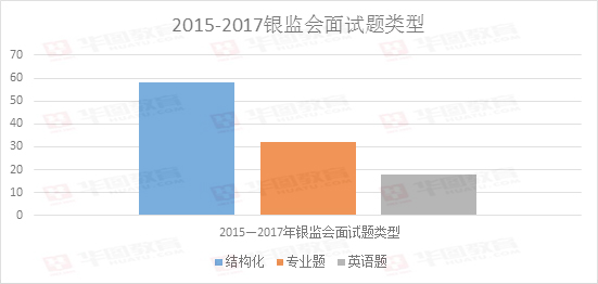 考银监会公务员考试，挑战与机遇的挑战之路