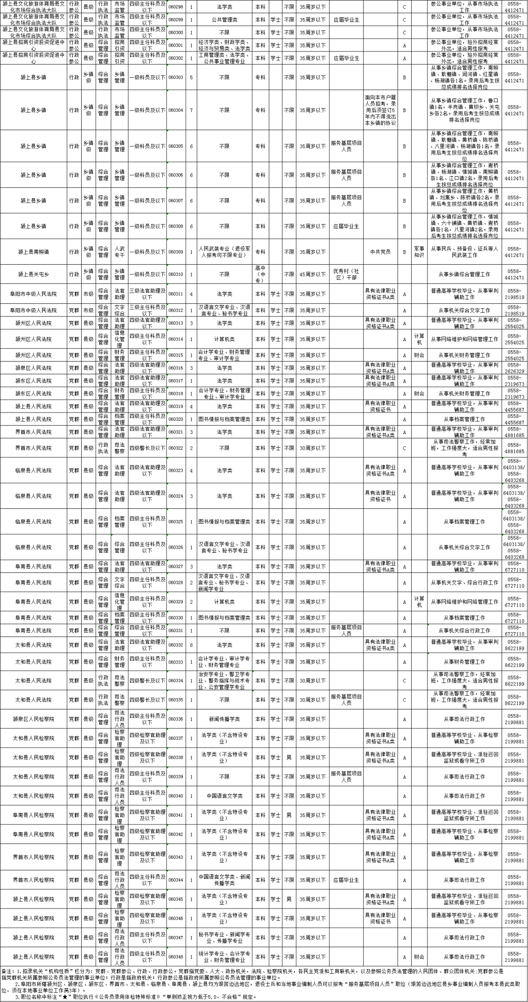 2024公务员岗位招聘表全面解析，岗位概览与详解