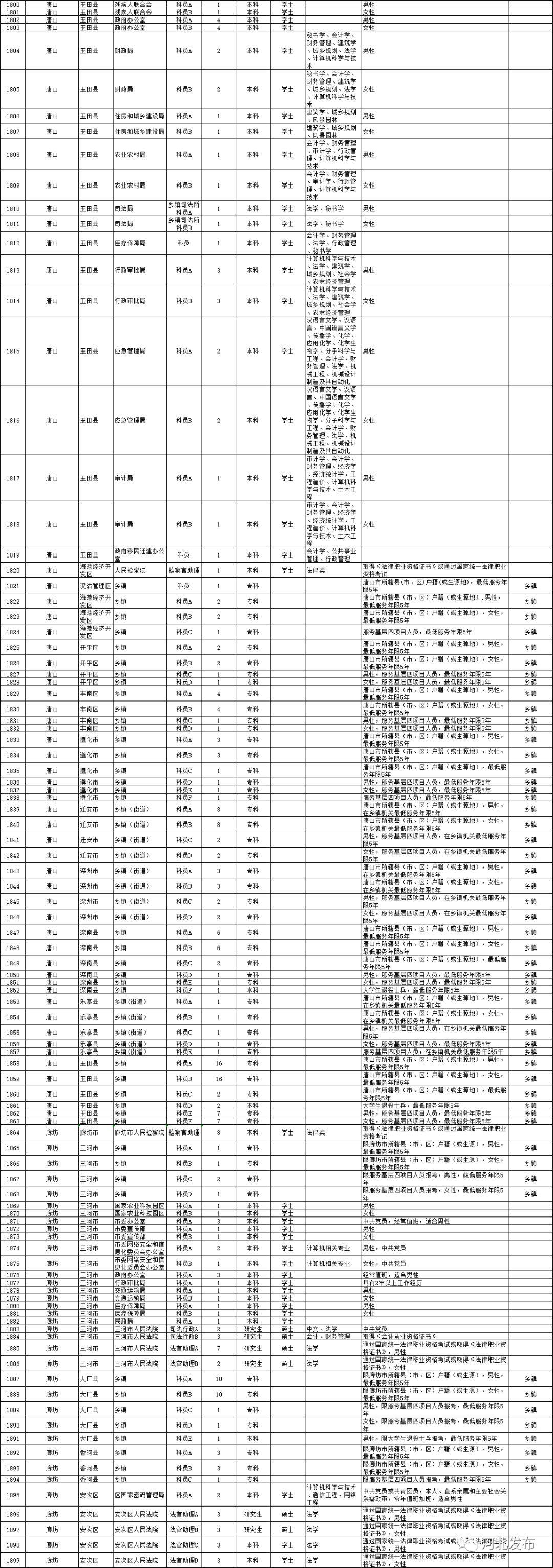 公务员考试职位表下载指南，全面指南与实用建议