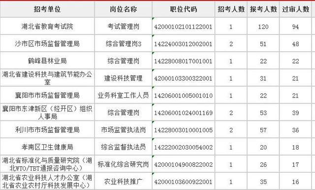 事业编报考岗位攻略指南