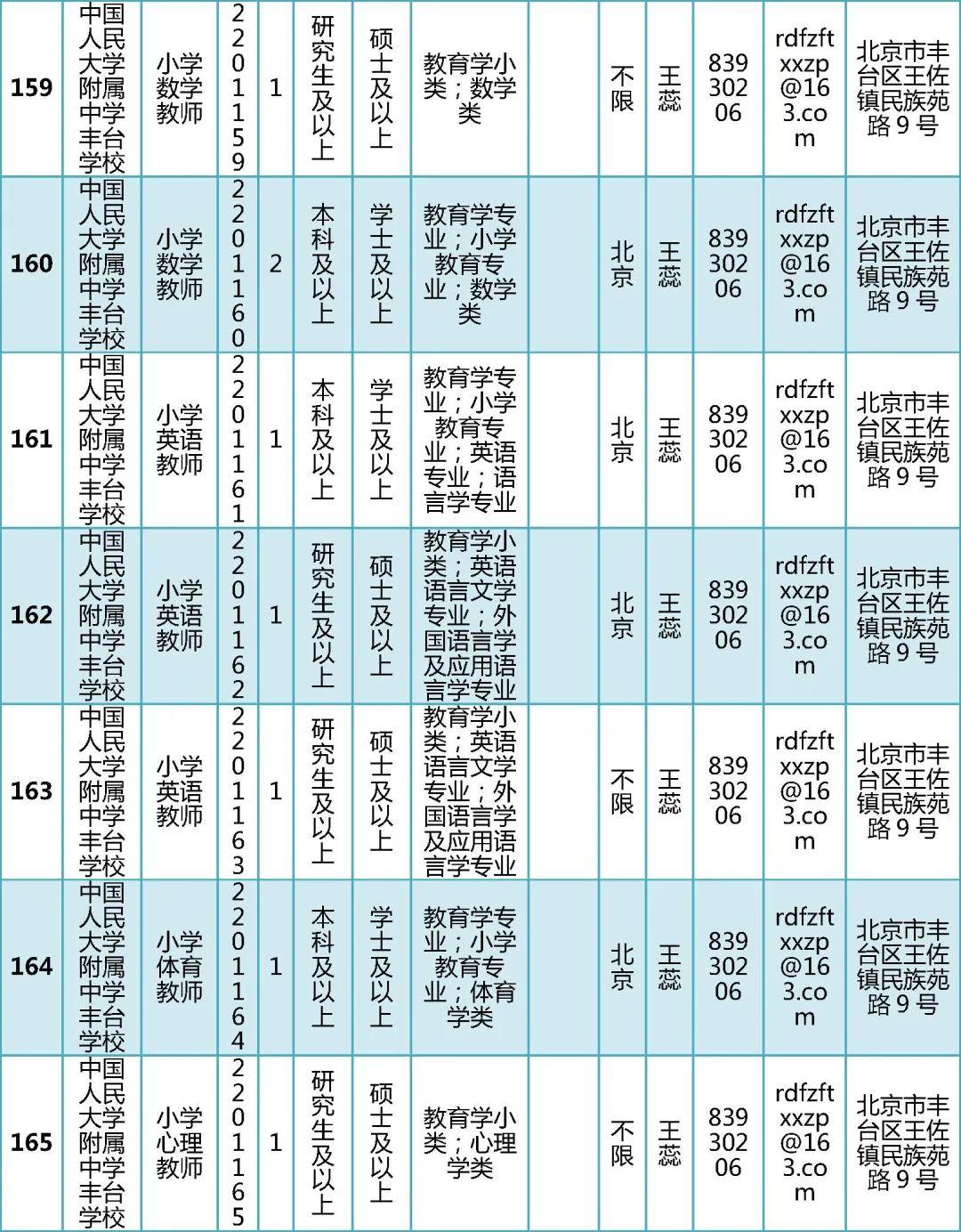 北京事业单位招聘公告发布