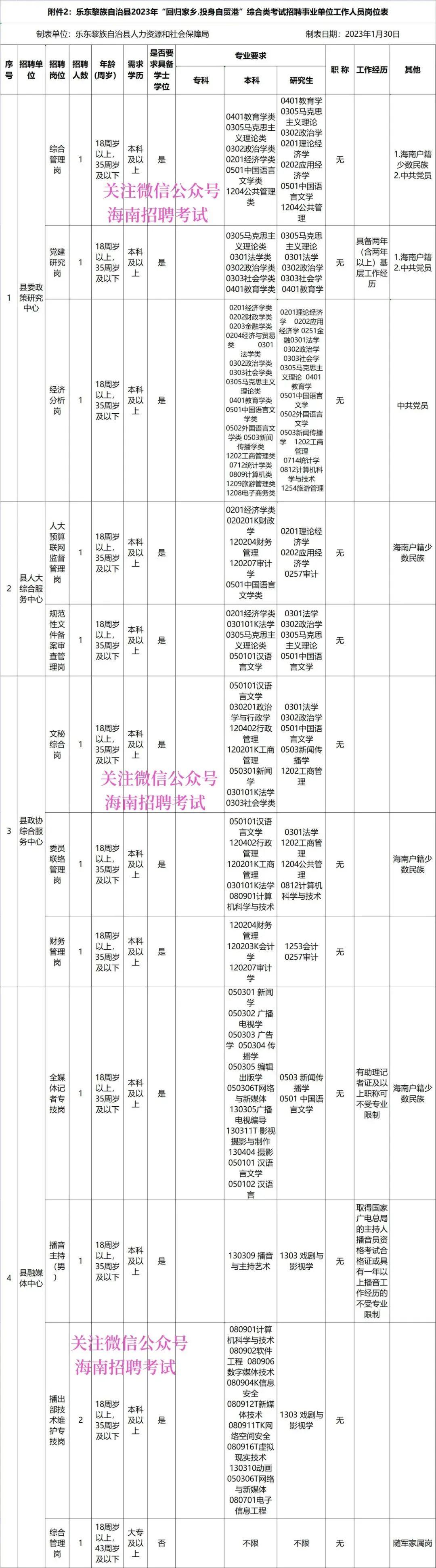 政府信息技术事业编制岗位的角色与重要性解析