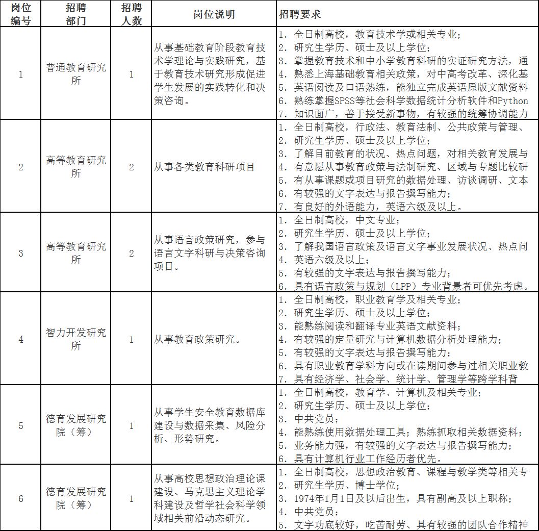 科研类事业单位招聘，探索人才选拔与培养的新路径实践