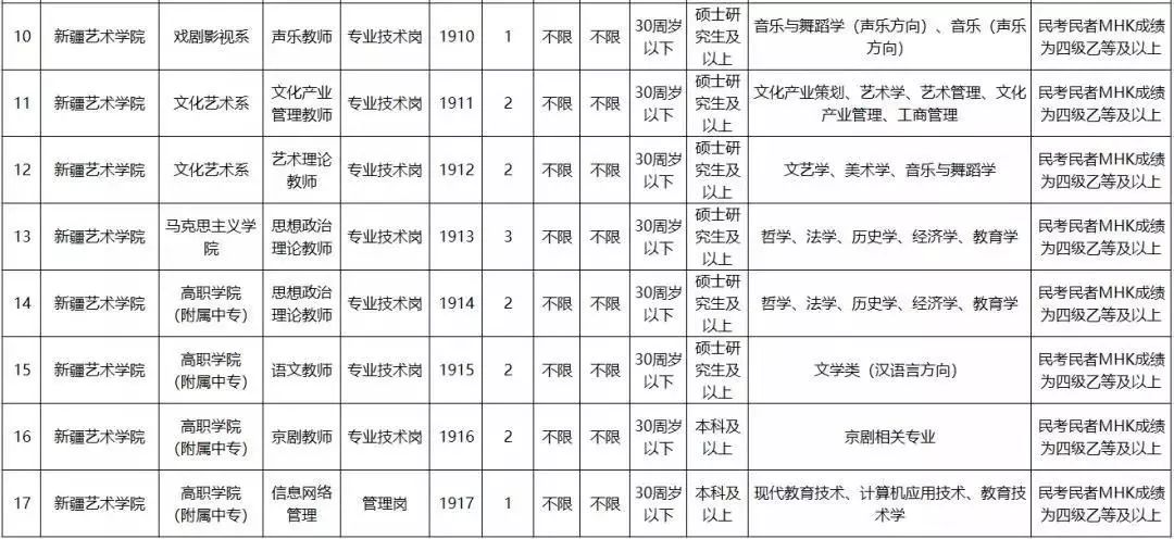 新疆事业单位职位表2023查询，全面了解和准备指南