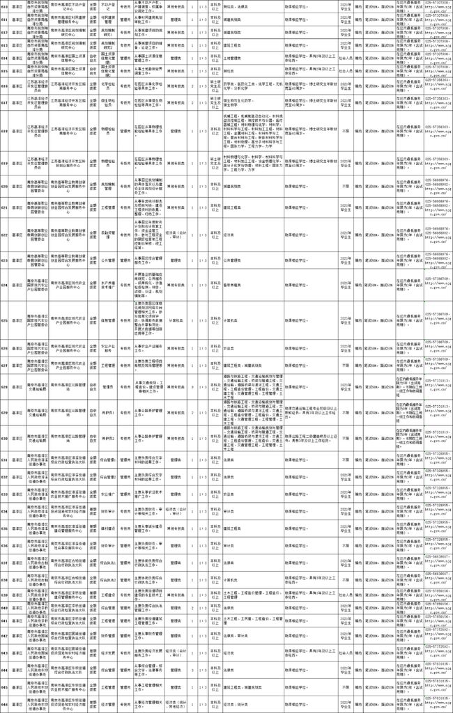 南京溧水区事业单位招聘职位表全面解析