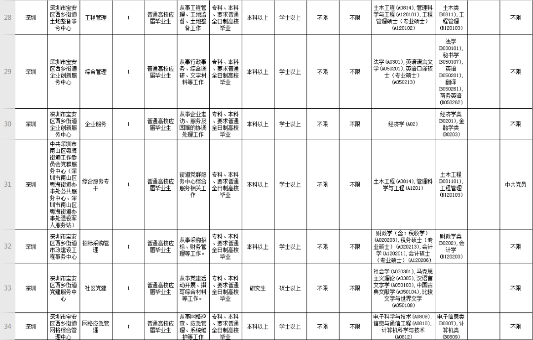 深圳市事业编制招聘职位，探寻职业发展理想选择的指南